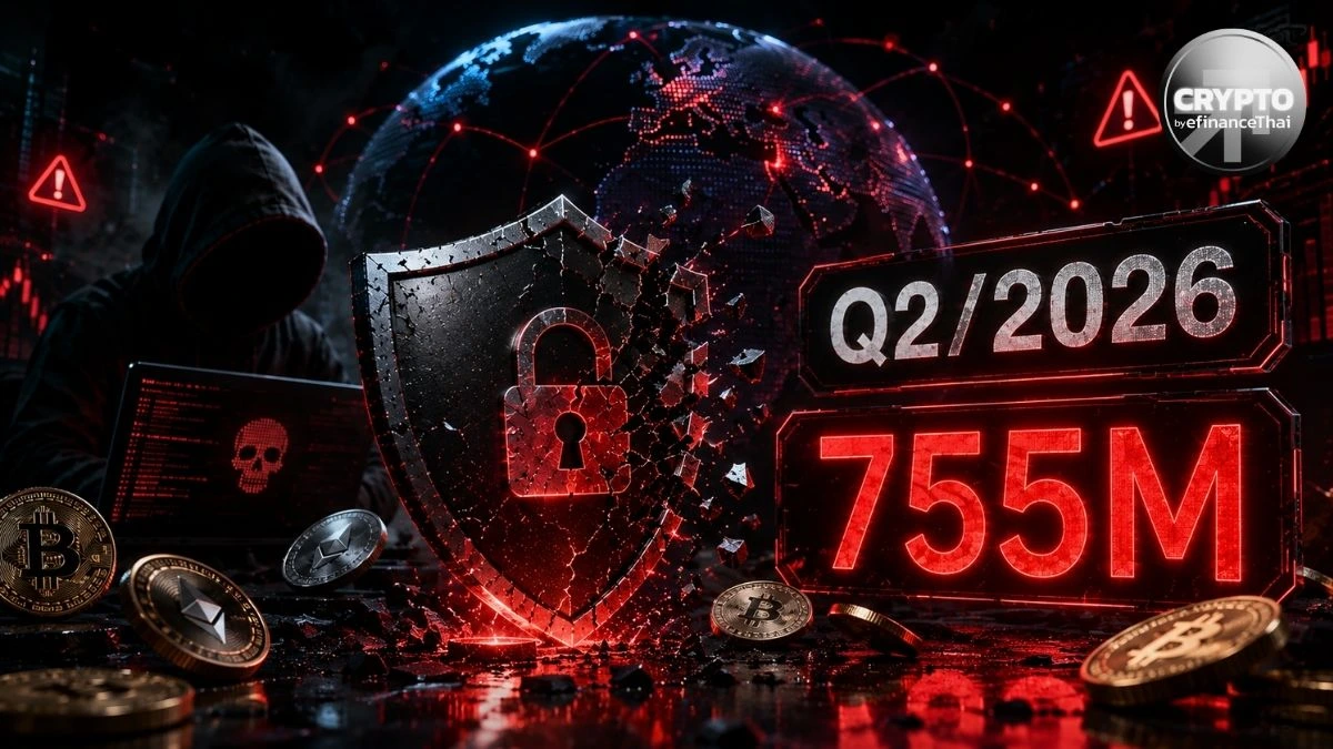 Q2/2026 คริปโทถูกแฮ็กถี่สุดเป็นประวัติการณ์รวม 83 ครั้ง สูญ $755M