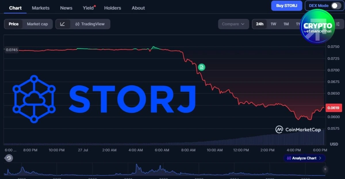 หนี้เก่ากดดัน! Storj ยื่นล้มละลายภายใต้ Chapter 11 เหรียญร่วง 17%