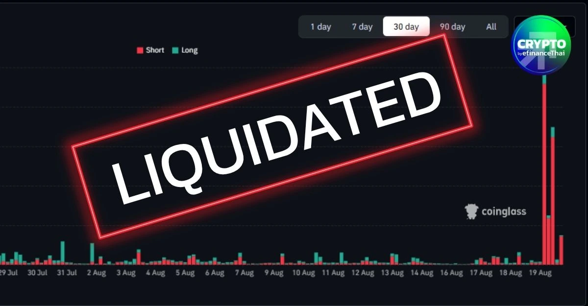 รับแรงกระแทก! Bitcoin ทะลุ $71K ล้างพอร์ตเดือด $3.27 พันล้าน ขา Short โดนหนัก $3 พันล้าน