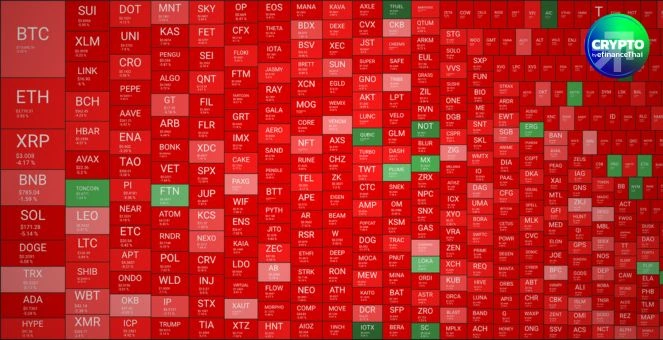 สรุปภาวะตลาด Crypto : ร้อนแรงดั่งไฟเยอร์! เหรียญหลักร่วงระนาว TON พุ่งสวนตลาด