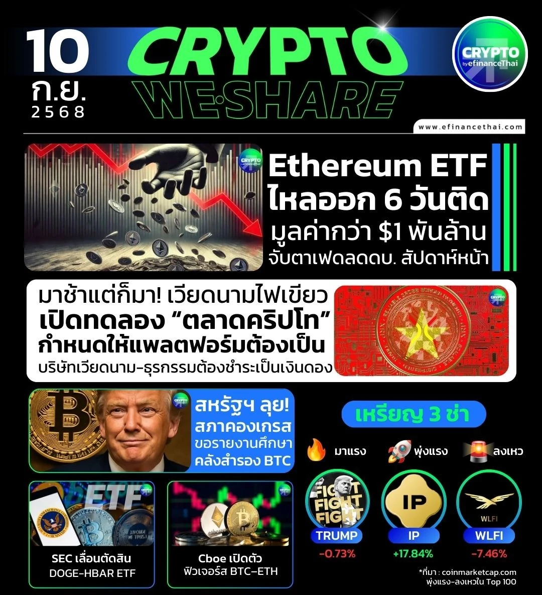 [CRYPTO WESHARE] : 5 ข่าวเด่นประจำวันที่ 10 กันยายน 2568 