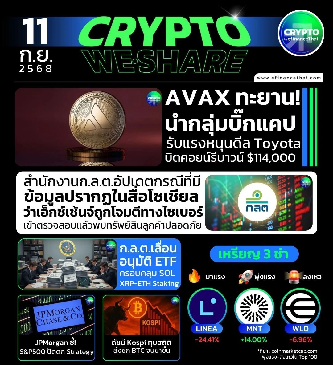 รูป [CRYPTO WESHARE] : 5 ข่าวเด่นประจำวันที่ 11 กันยายน 2568 