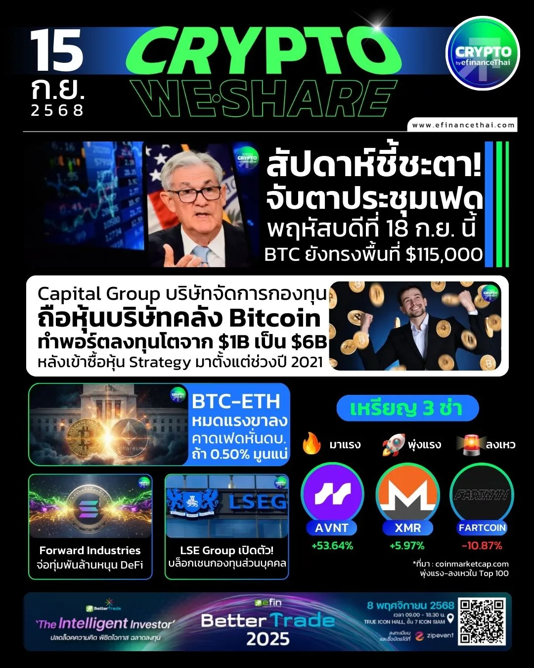 [CRYPTO WESHARE] : 5 ข่าวเด่นประจำวันที่ 15 กันยายน 2568 