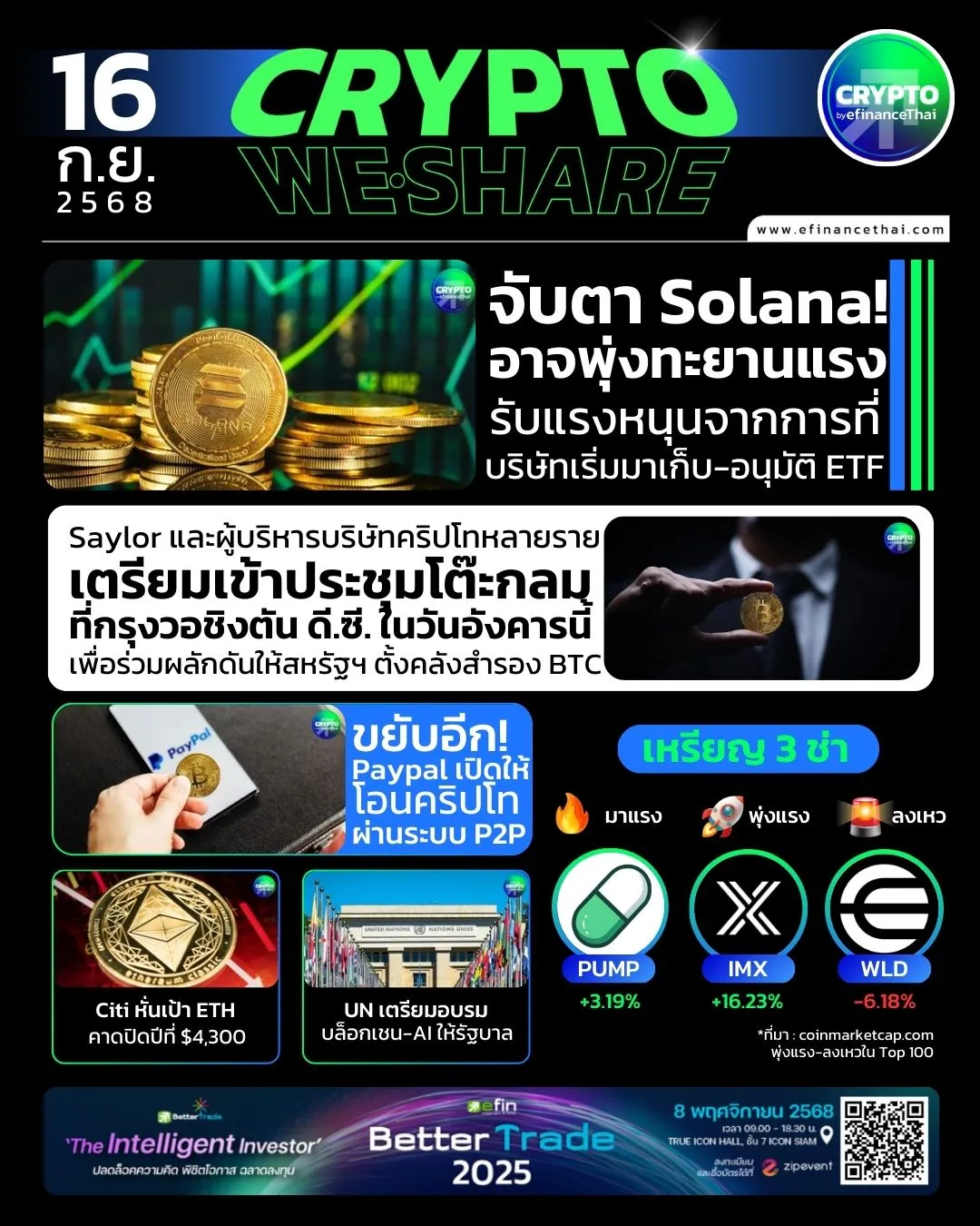 [CRYPTO WESHARE] : 5 ข่าวเด่นประจำวันที่ 16 กันยายน 2568 