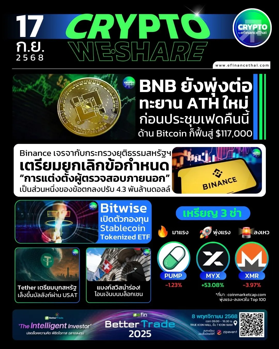 รูป [CRYPTO WESHARE] : 5 ข่าวเด่นประจำวันที่ 17 กันยายน 2568 