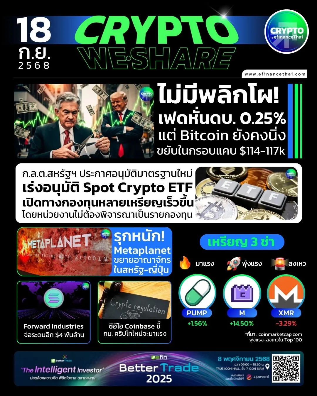 [CRYPTO WESHARE] : 5 ข่าวเด่นประจำวันที่ 18 กันยายน 2568 