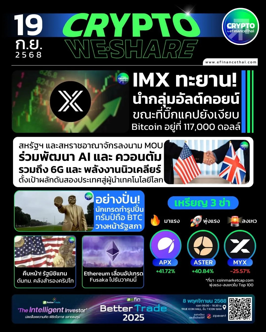 [CRYPTO WESHARE] : 5 ข่าวเด่นประจำวันที่ 19 กันยายน 2568 