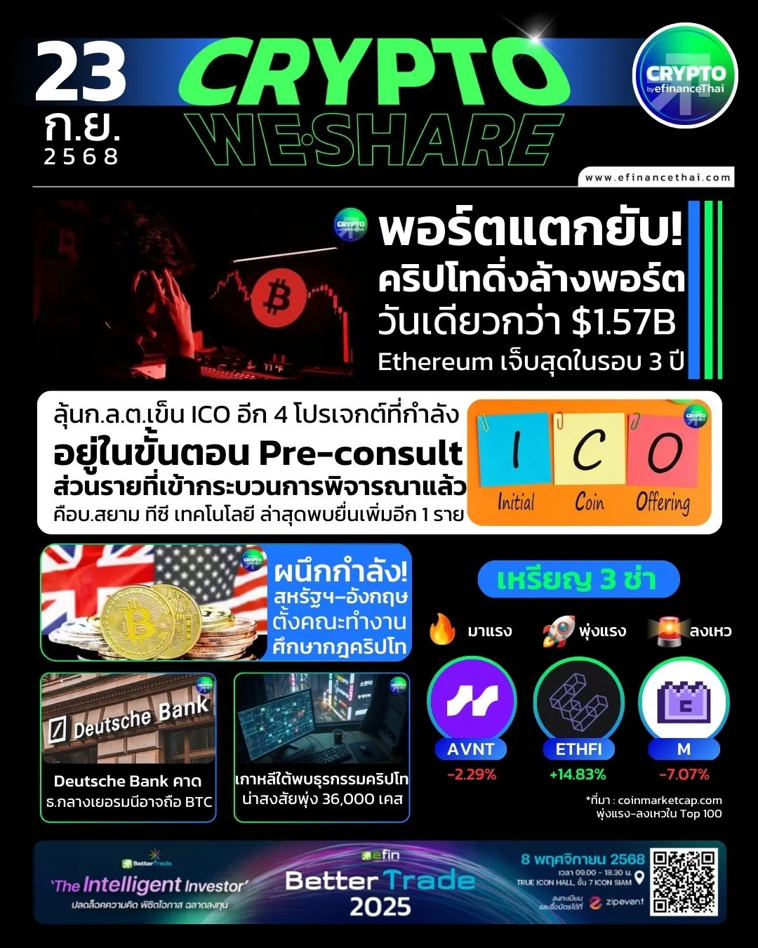 รูป [CRYPTO WESHARE] : 5 ข่าวเด่นประจำวันที่ 23 กันยายน 2568 