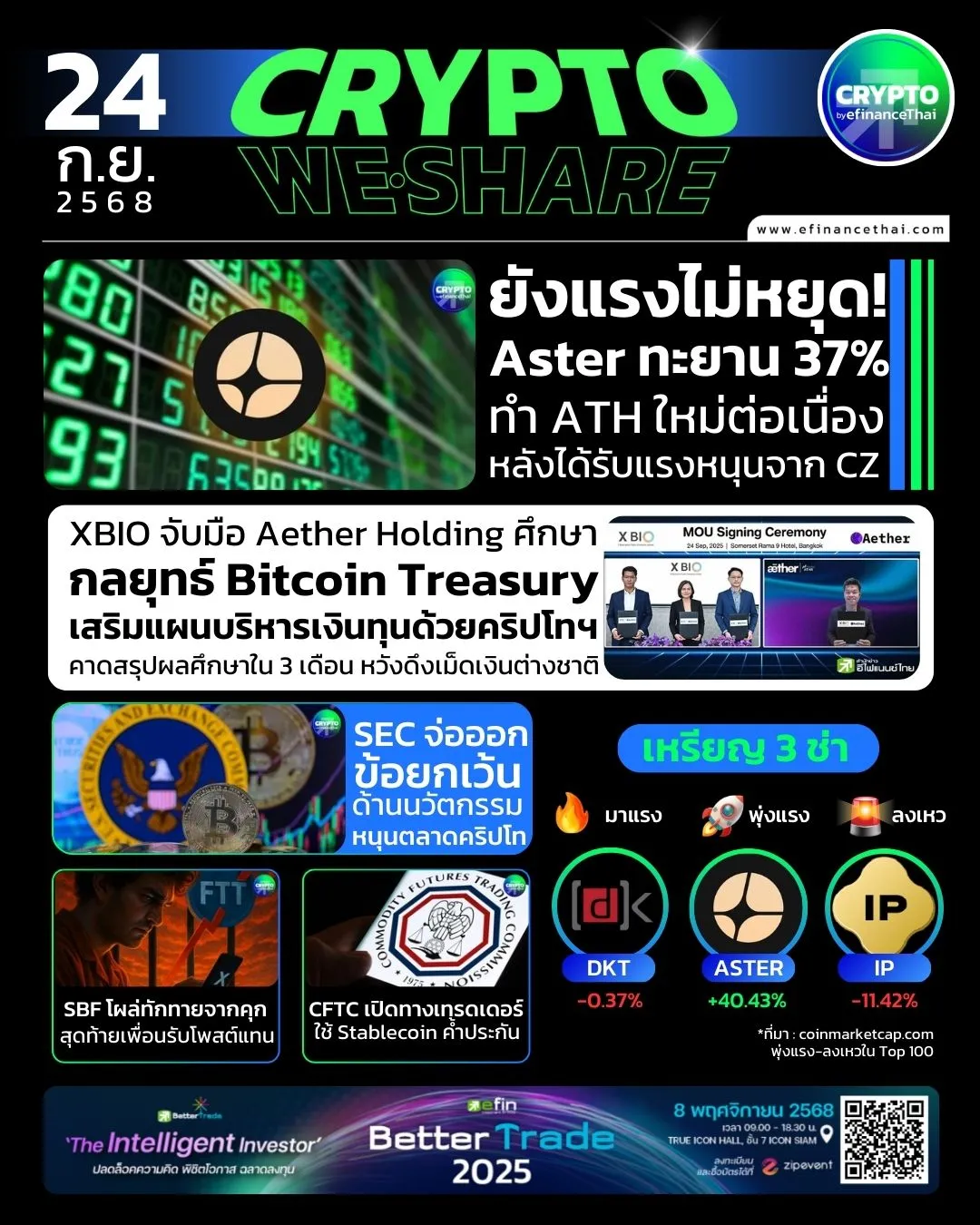 รูป [CRYPTO WESHARE] : 5 ข่าวเด่นประจำวันที่ 24 กันยายน 2568 