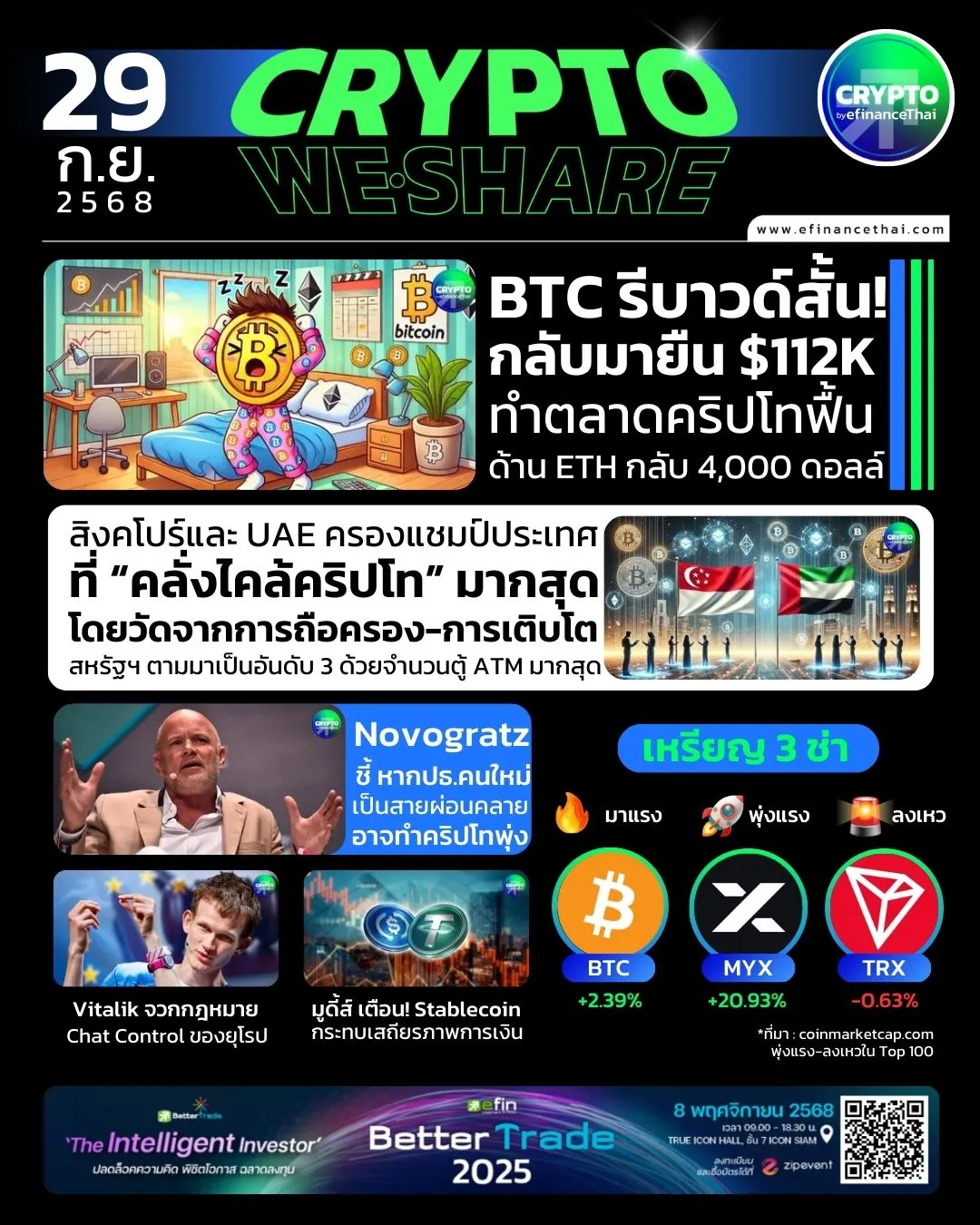 [CRYPTO WESHARE] : 5 ข่าวเด่นประจำวันที่ 29 กันยายน 2568 