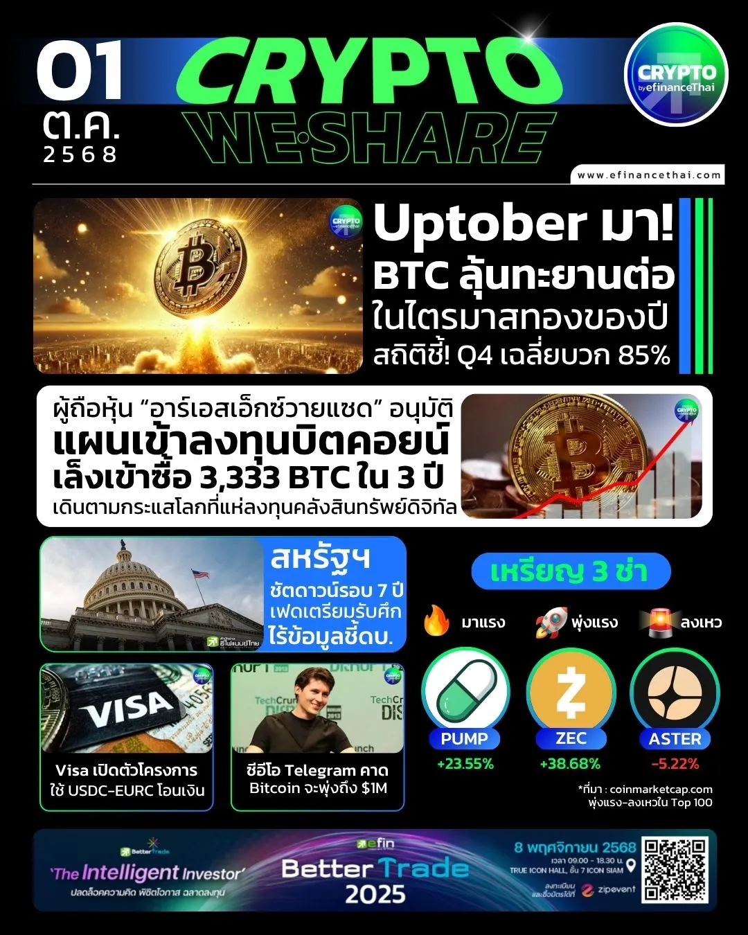 [CRYPTO WESHARE] : 5 ข่าวเด่นประจำวันที่ 1 ตุลาคม 2568 