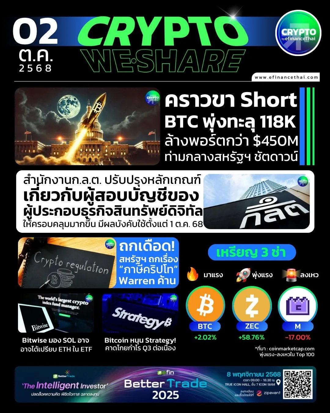 รูป [CRYPTO WESHARE] : 5 ข่าวเด่นประจำวันที่ 2 ตุลาคม 2568 