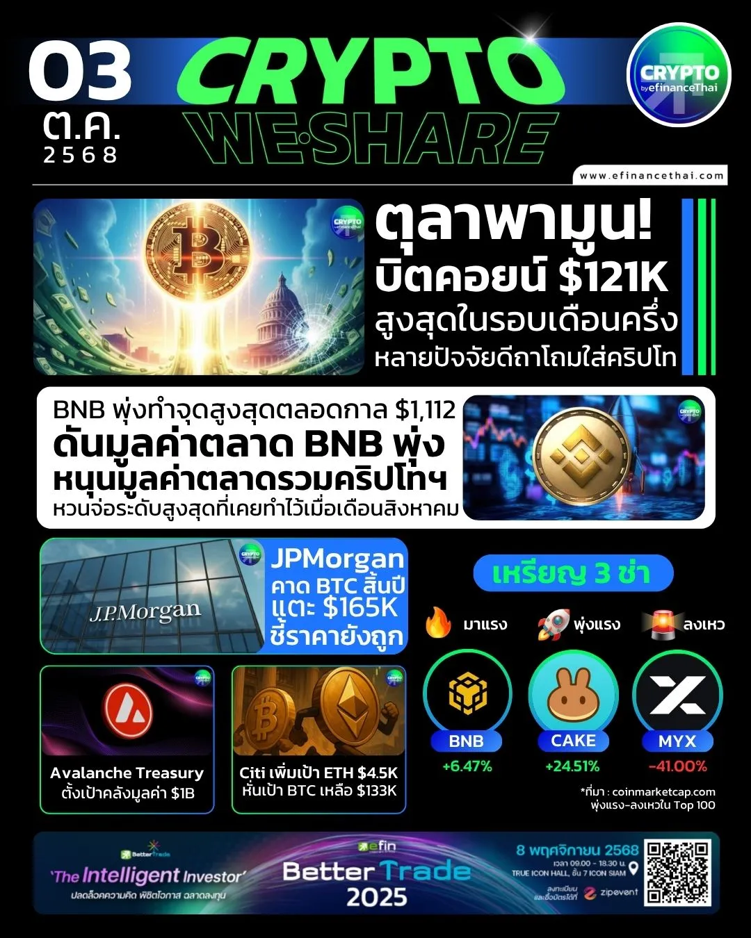 รูป [CRYPTO WESHARE] : 5 ข่าวเด่นประจำวันที่ 3 ตุลาคม 2568 