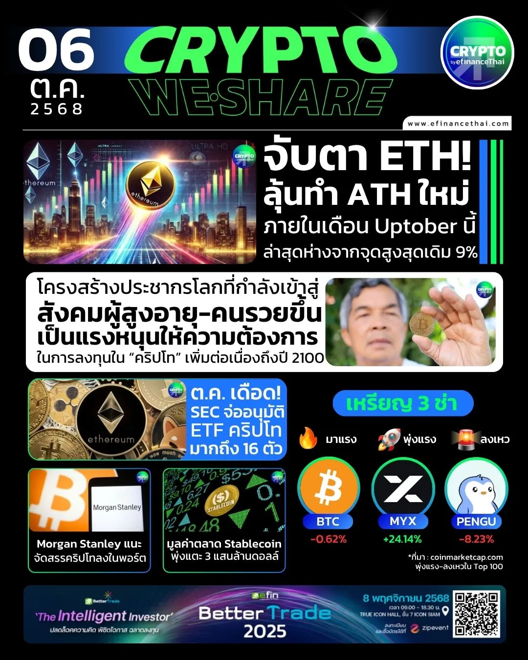 [CRYPTO WESHARE] : 5 ข่าวเด่นประจำวันที่ 6 ตุลาคม 2568 