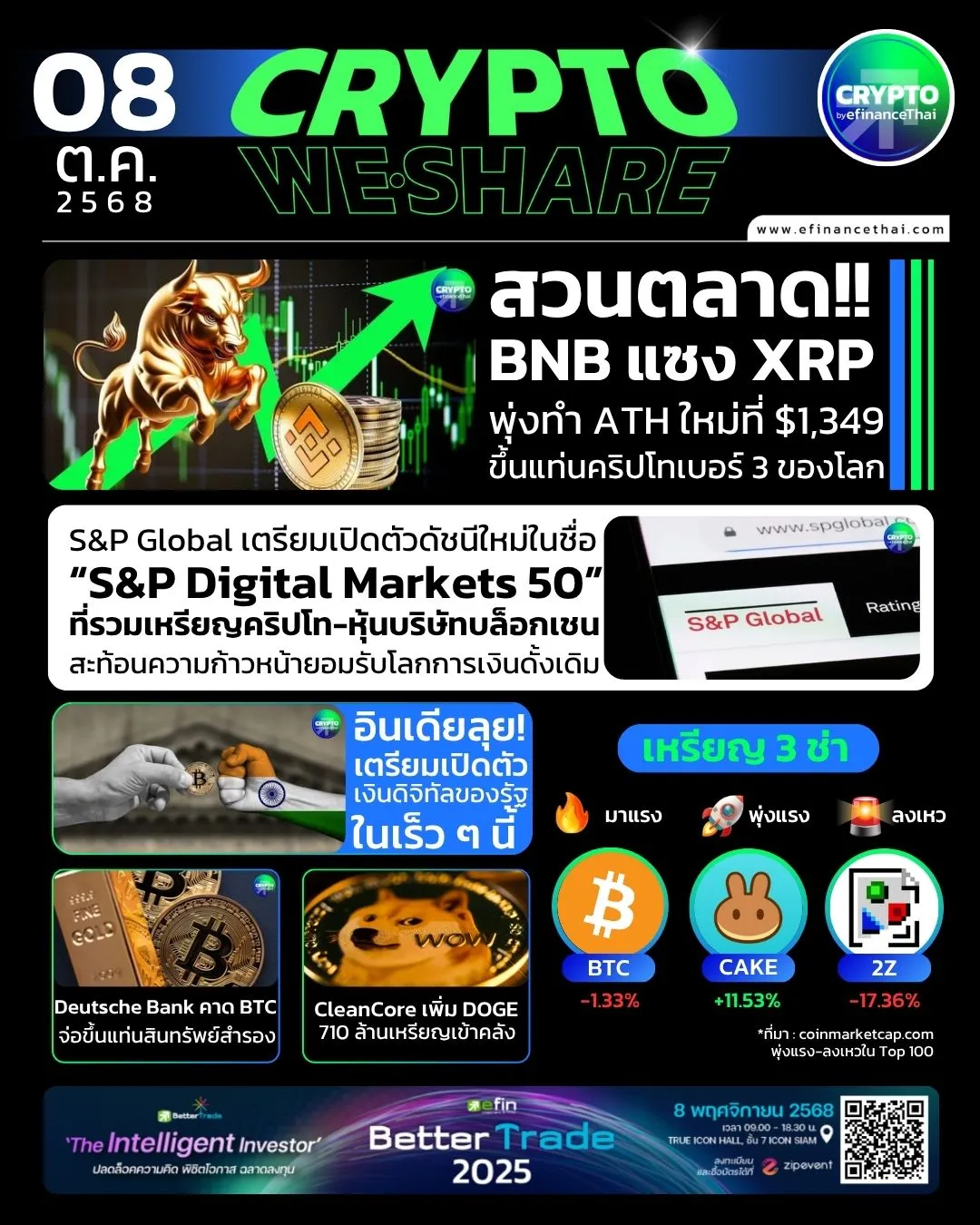 [CRYPTO WESHARE] : 5 ข่าวเด่นประจำวันที่ 8 ตุลาคม 2568 