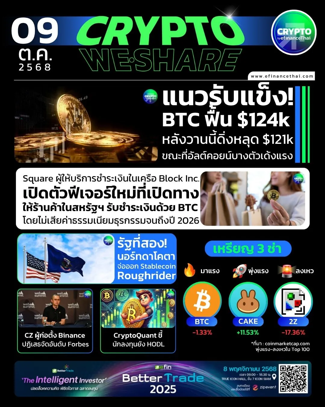 [CRYPTO WESHARE] : 5 ข่าวเด่นประจำวันที่ 9 ตุลาคม 2568 