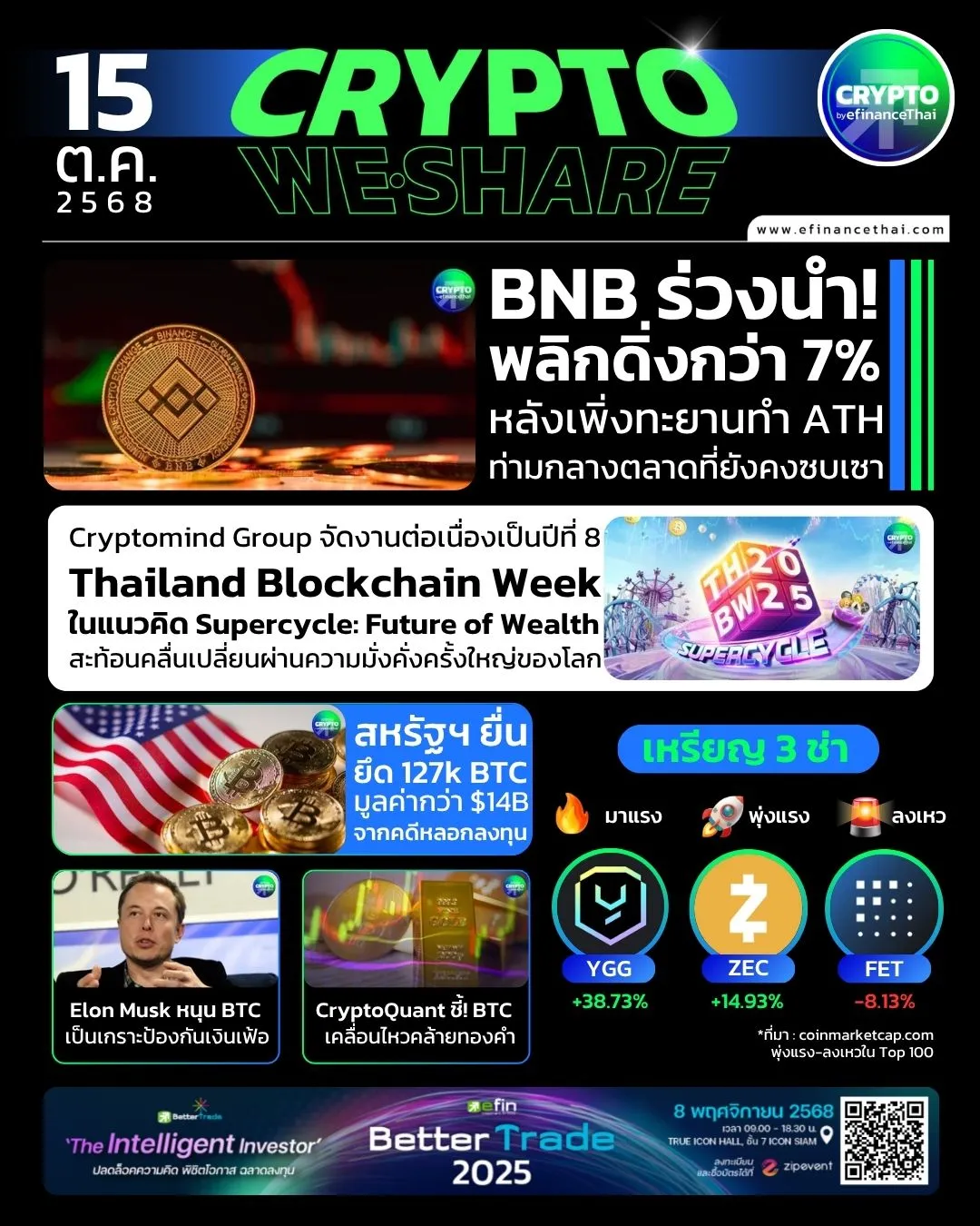 [CRYPTO WESHARE] : 5 ข่าวเด่นประจำวันที่ 15 ตุลาคม 2568 