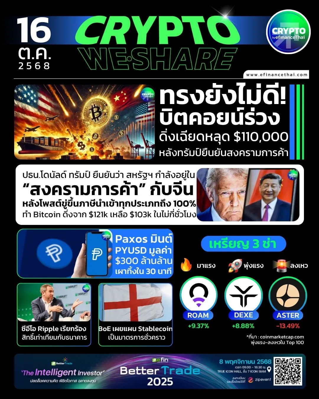 [CRYPTO WESHARE] : 5 ข่าวเด่นประจำวันที่ 16 ตุลาคม 2568