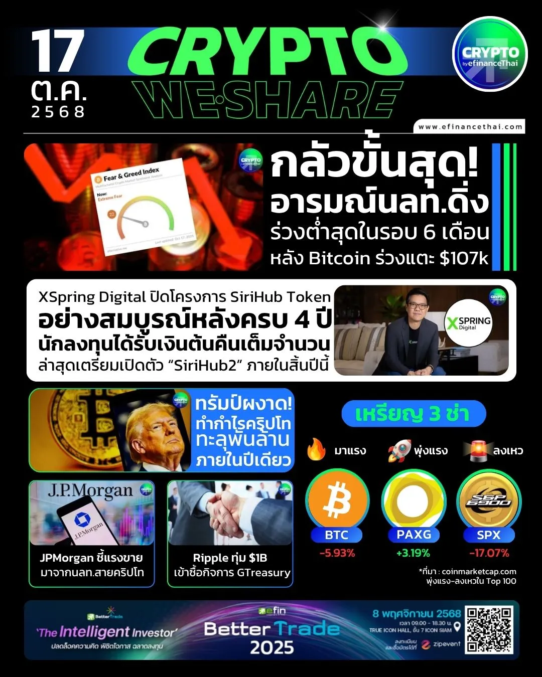 รูป [CRYPTO WESHARE] : 5 ข่าวเด่นประจำวันที่ 17 ตุลาคม 2568 