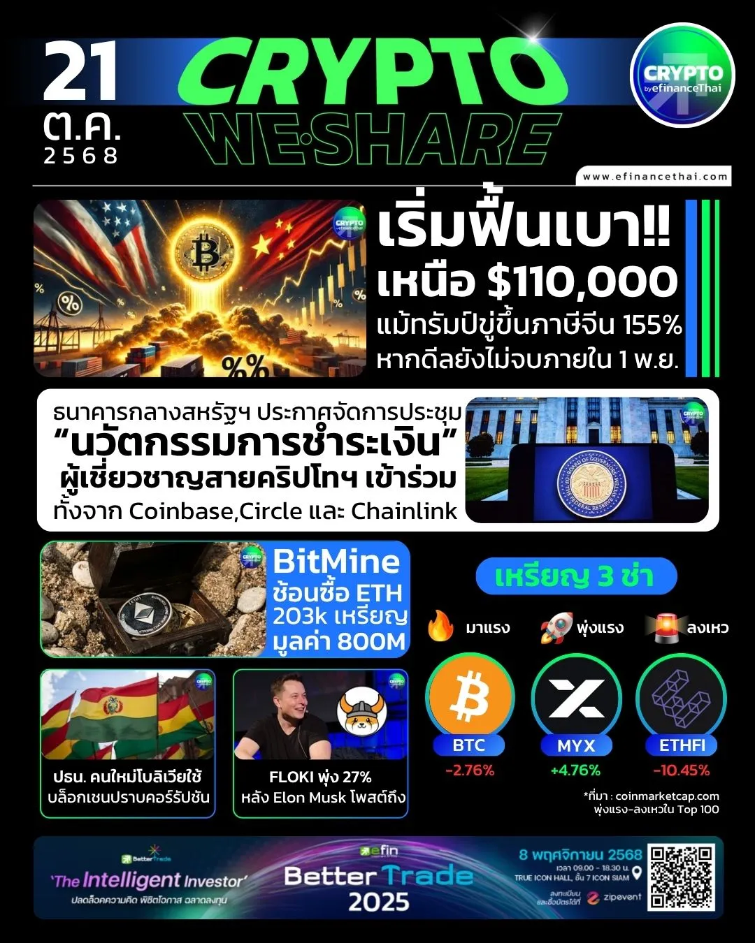 รูป [CRYPTO WESHARE] : 5 ข่าวเด่นประจำวันที่ 21 ตุลาคม 2568