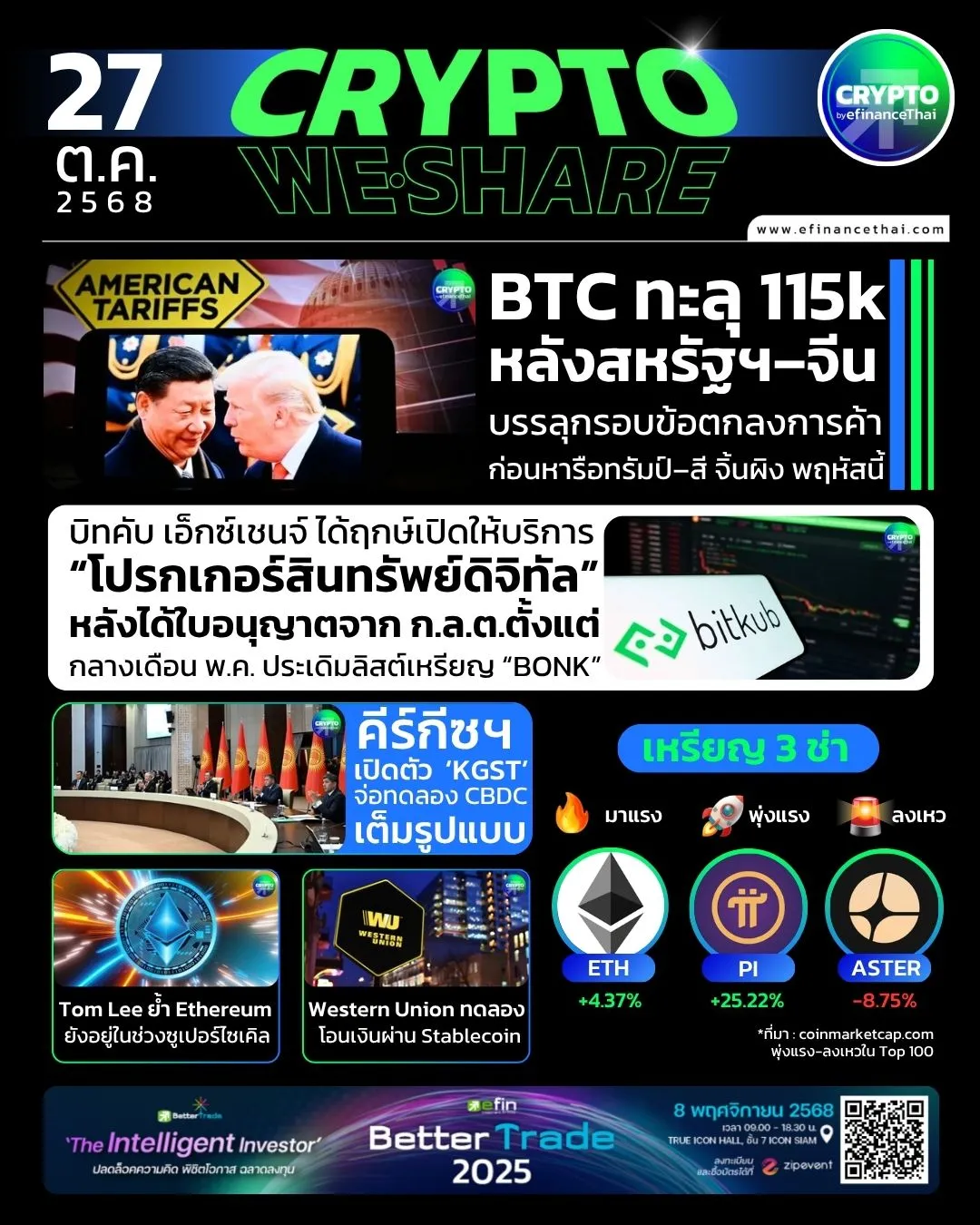 [CRYPTO WESHARE] : 5 ข่าวเด่นประจำวันที่ 27 ตุลาคม 2568 