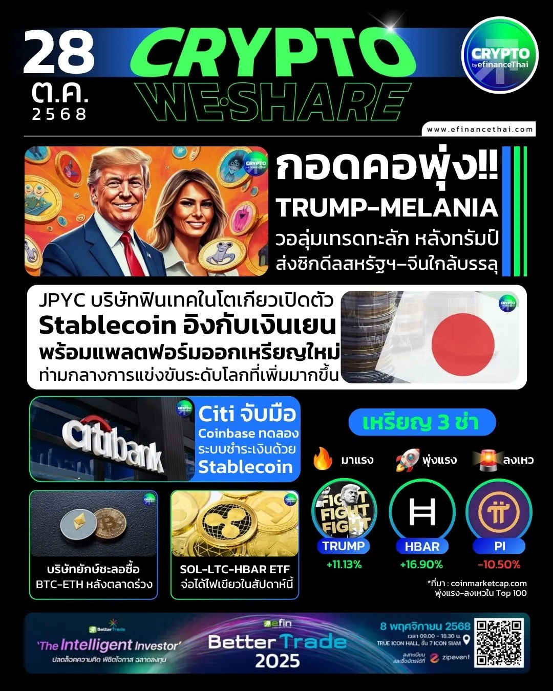 รูป [CRYPTO WESHARE] : 5 ข่าวเด่นประจำวันที่ 28 ตุลาคม 2568 