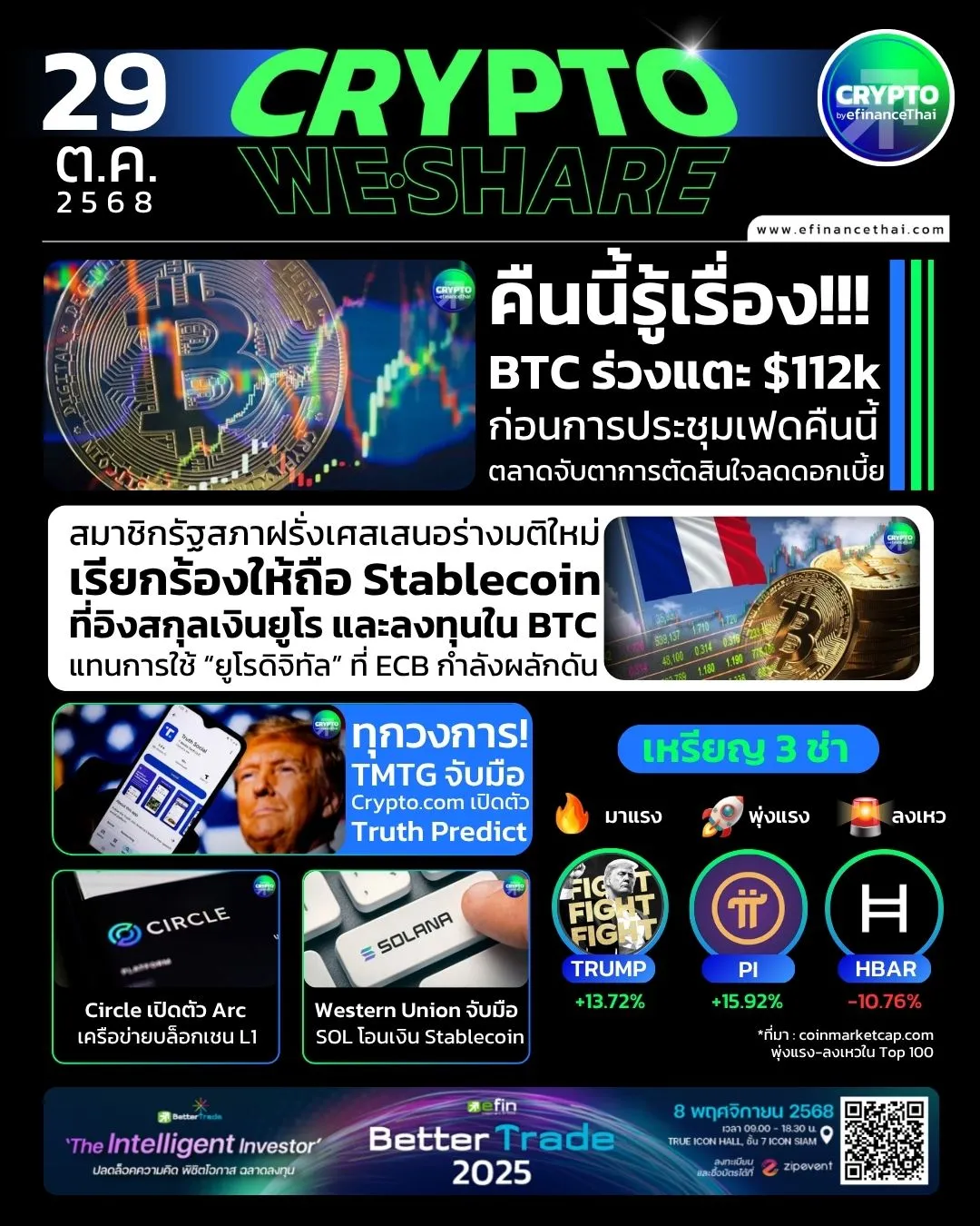 [CRYPTO WESHARE] : 5 ข่าวเด่นประจำวันที่ 29 ตุลาคม 2568 