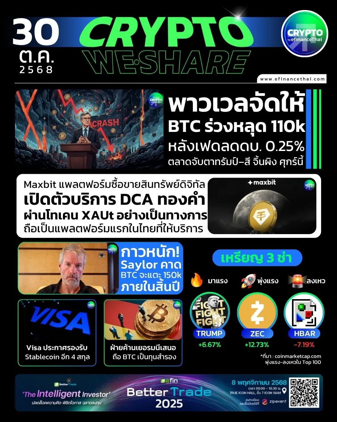 รูป [CRYPTO WESHARE] : 5 ข่าวเด่นประจำวันที่ 30 ตุลาคม 2568 