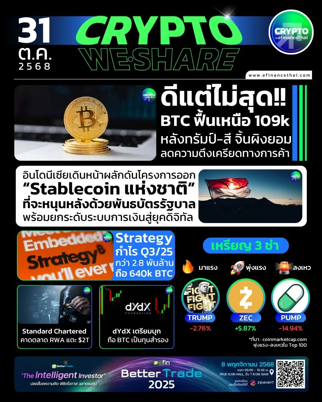 [CRYPTO WESHARE] : 5 ข่าวเด่นประจำวันที่ 31 ตุลาคม 2568 