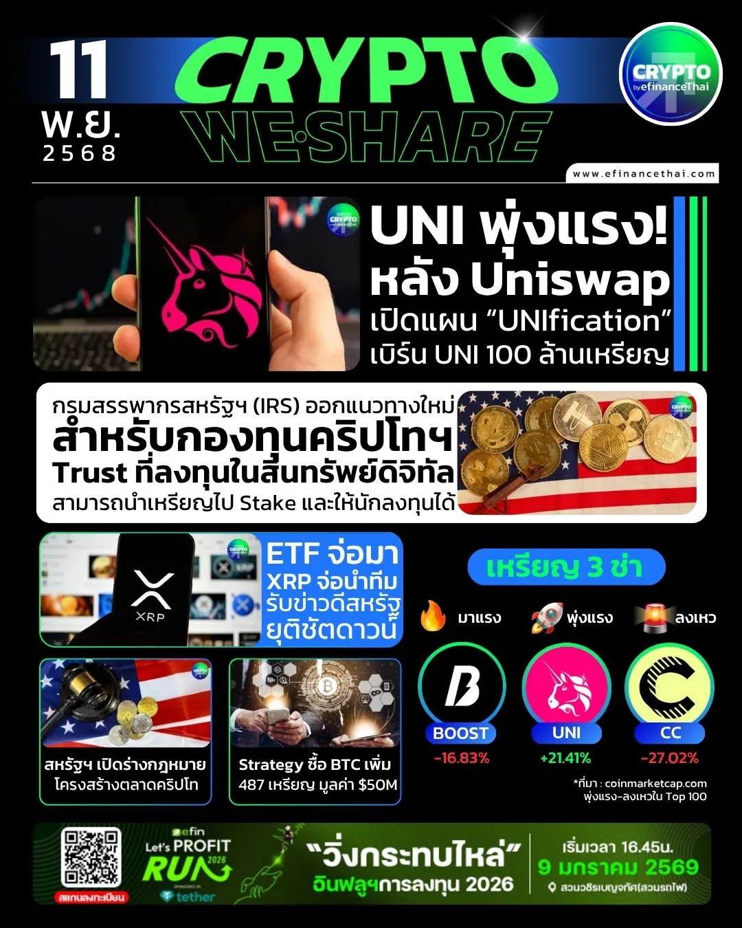 [CRYPTO WESHARE] : 5 ข่าวเด่นประจำวันที่ 11 พฤศจิกายน 2568 
