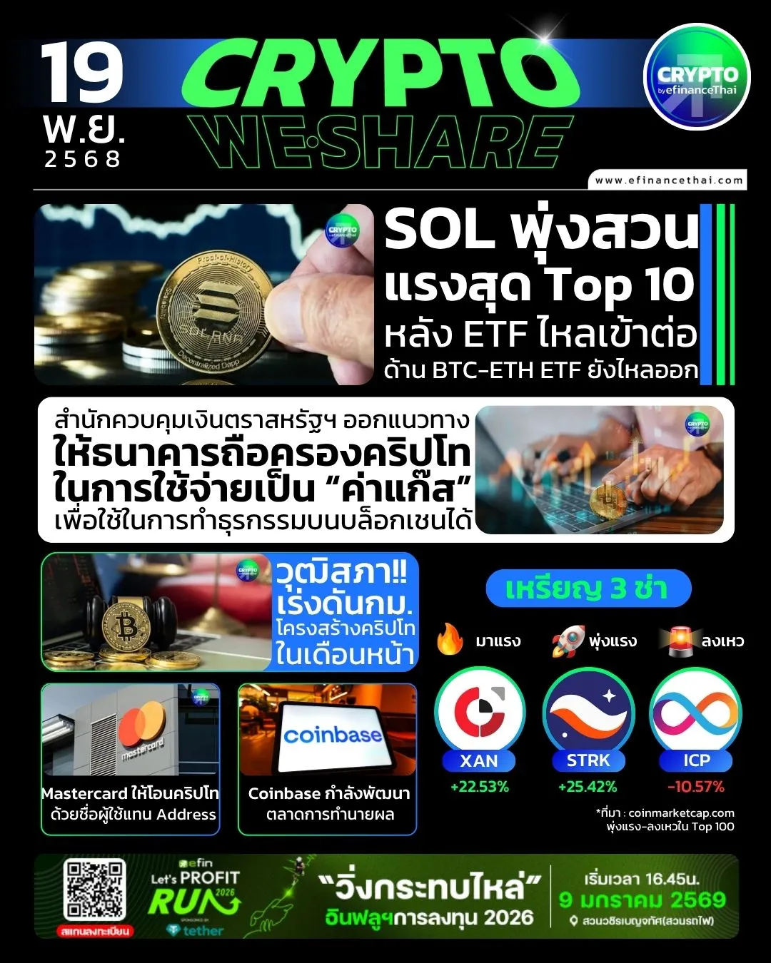 รูป [CRYPTO WESHARE] : 5 ข่าวเด่นประจำวันที่ 19 พฤศจิกายน 2568 