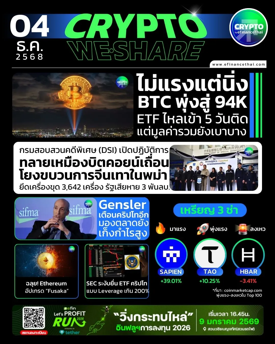 5 ข่าวเด่นประจำวันที่ 4 ธันวาคม 2568 