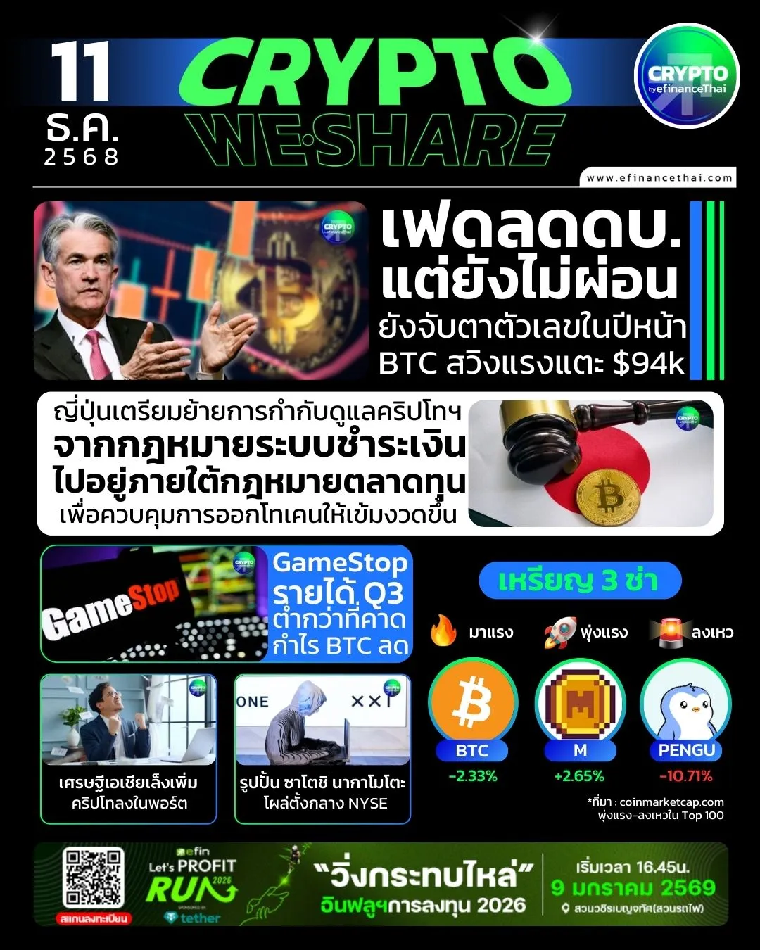 รูป 5 ข่าวเด่นประจำวันที่ 11 ธันวาคม 2568