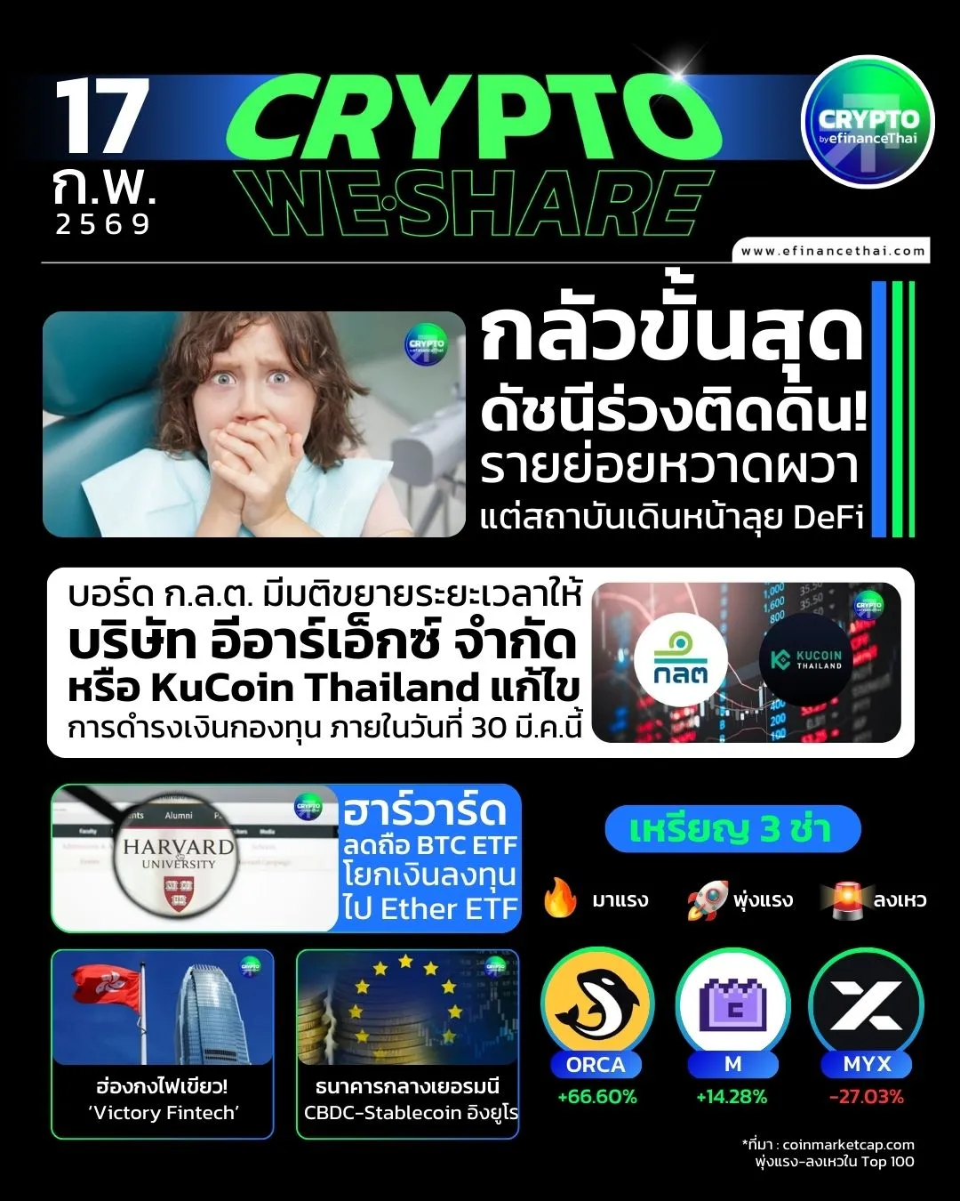 รูป 5 ข่าวเด่นคริปโตประจำวันที่ 17 กุมภาพันธ์ 2569