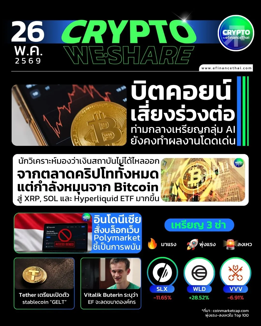 5 ข่าวเด่นคริปโตประจำวันที่ 26 พฤษภาคม 2569 