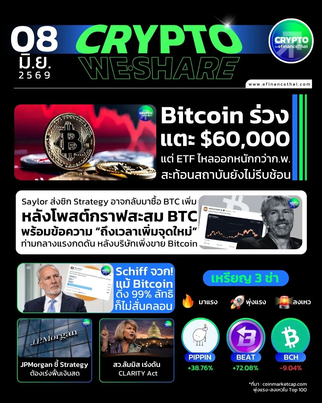 5 ข่าวเด่นคริปโตประจำวันที่ 8 มิถุนายน 2569 