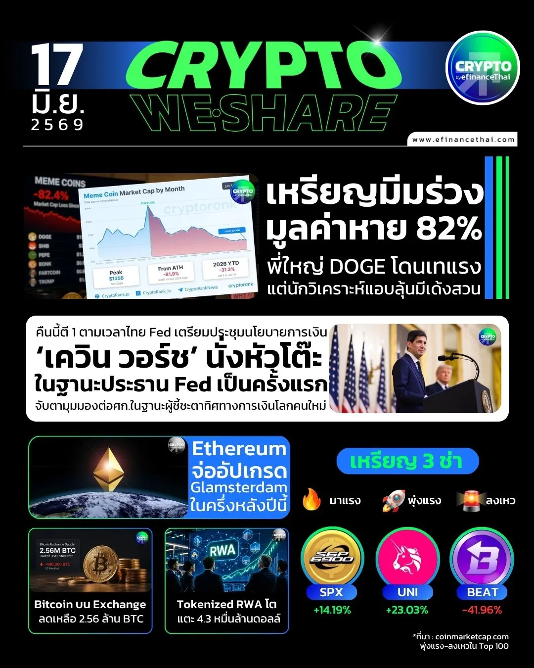 5 ข่าวเด่นคริปโตประจำวันที่ 17 มิถุนายน 2569