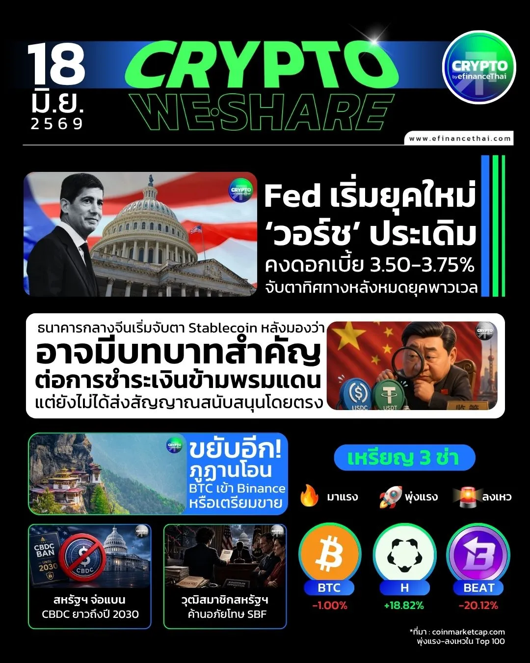 5 ข่าวเด่นคริปโตประจำวันที่ 18 มิถุนายน 2569