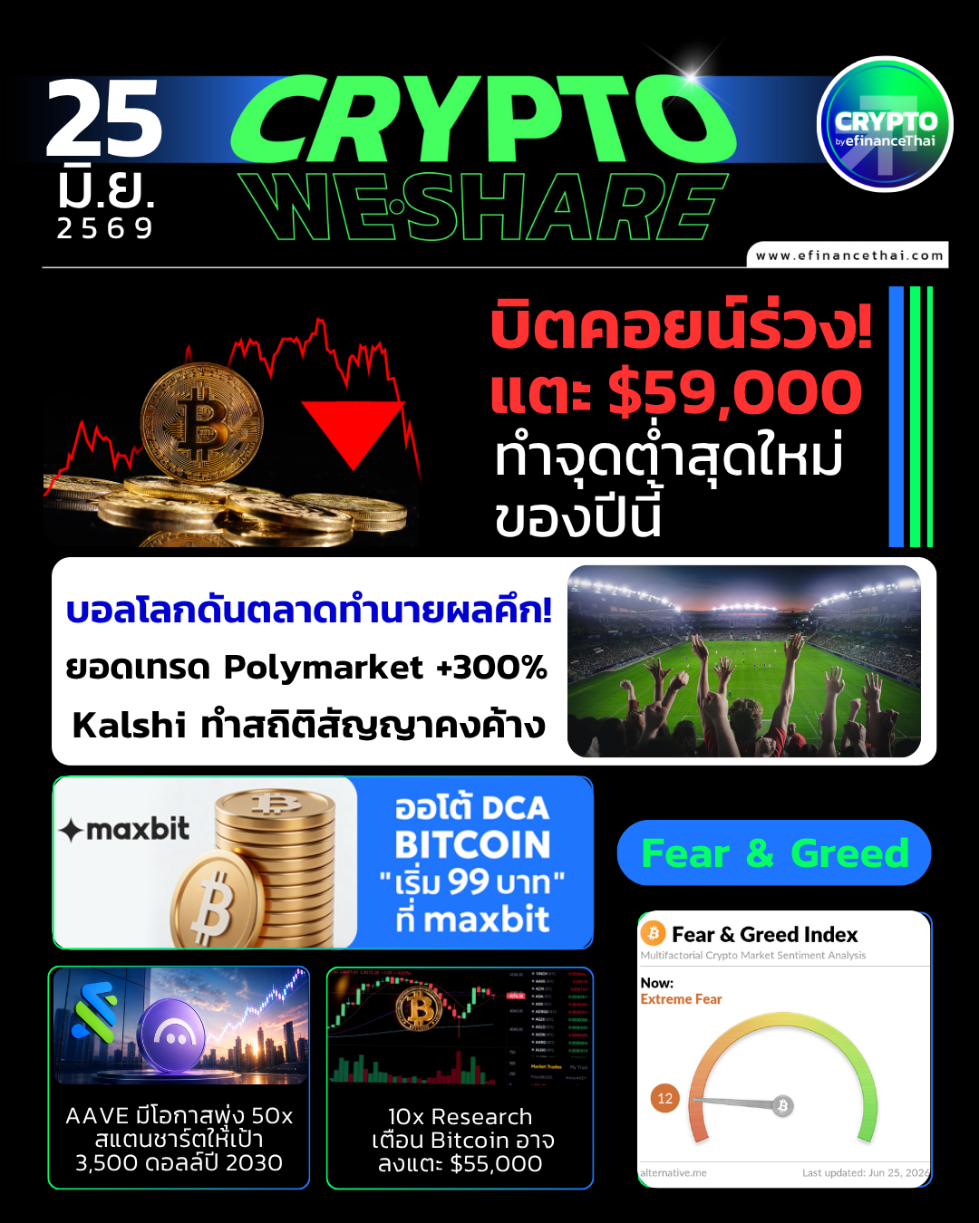 5 ข่าวเด่นคริปโตประจำวันที่ 25 มิถุนายน 2569 