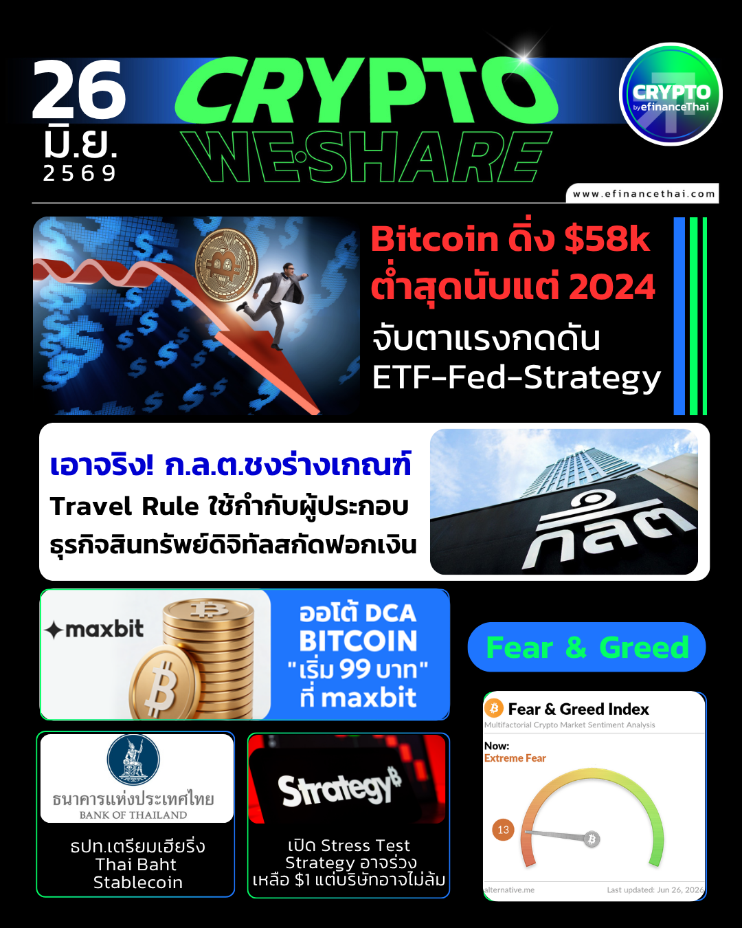 5 ข่าวเด่นคริปโตประจำวันที่ 25 มิถุนายน 2569