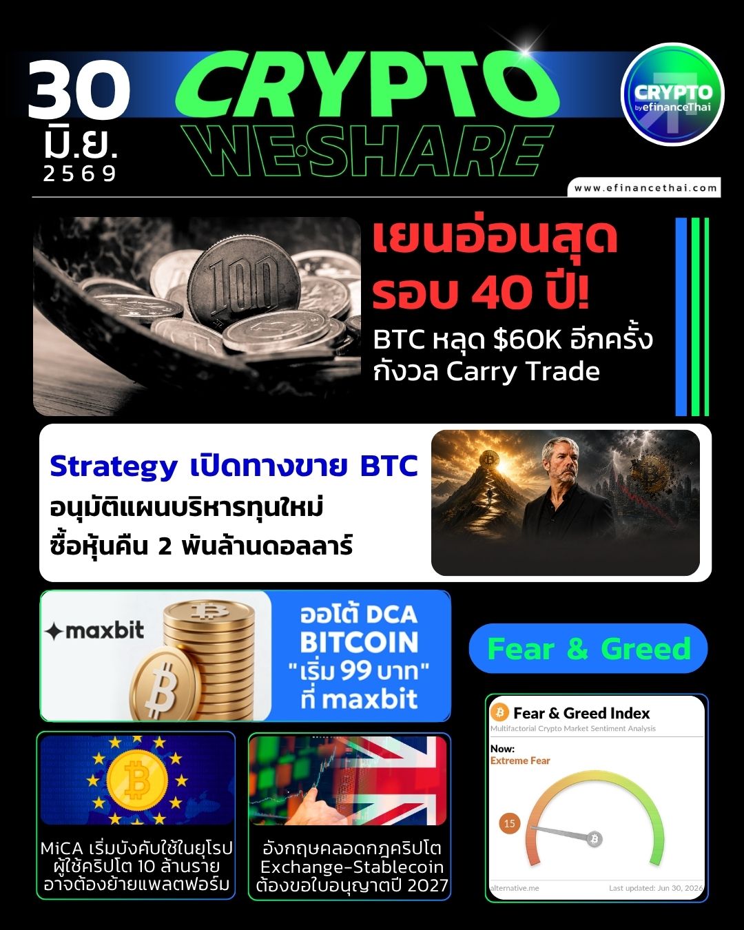 5 ข่าวเด่นคริปโตประจำวันที่ 30 มิถุนายน 2569