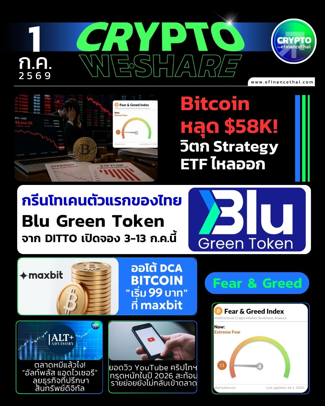 5 ข่าวเด่นคริปโตประจำวันที่ 1 กรกฎาคม 2569
