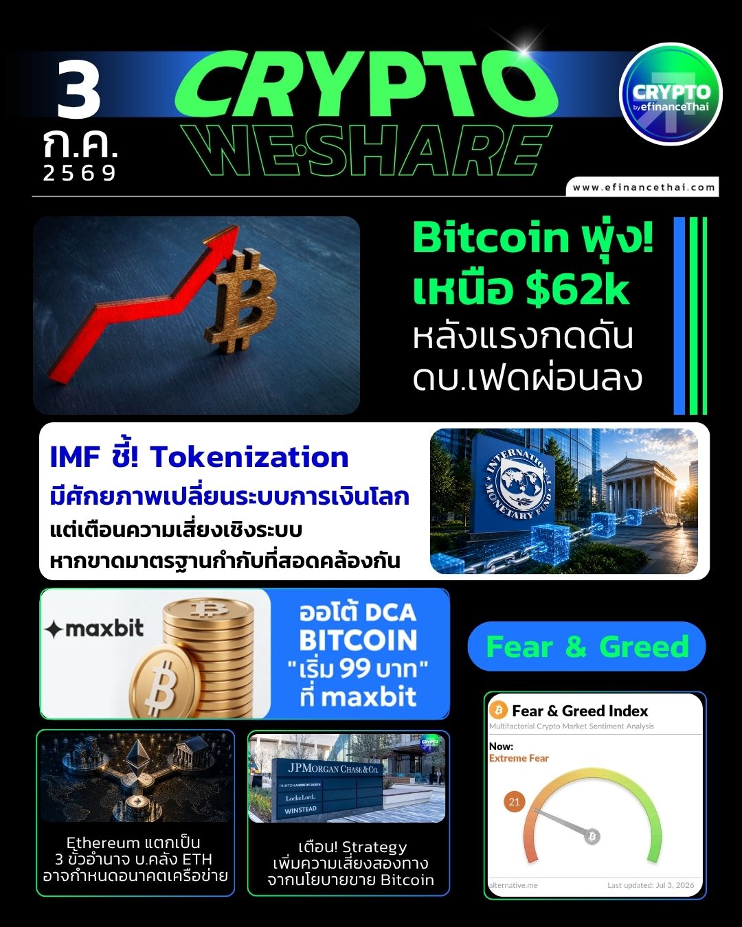 5 ข่าวเด่นคริปโตประจำวันที่ 3 กรกฎาคม 2569 