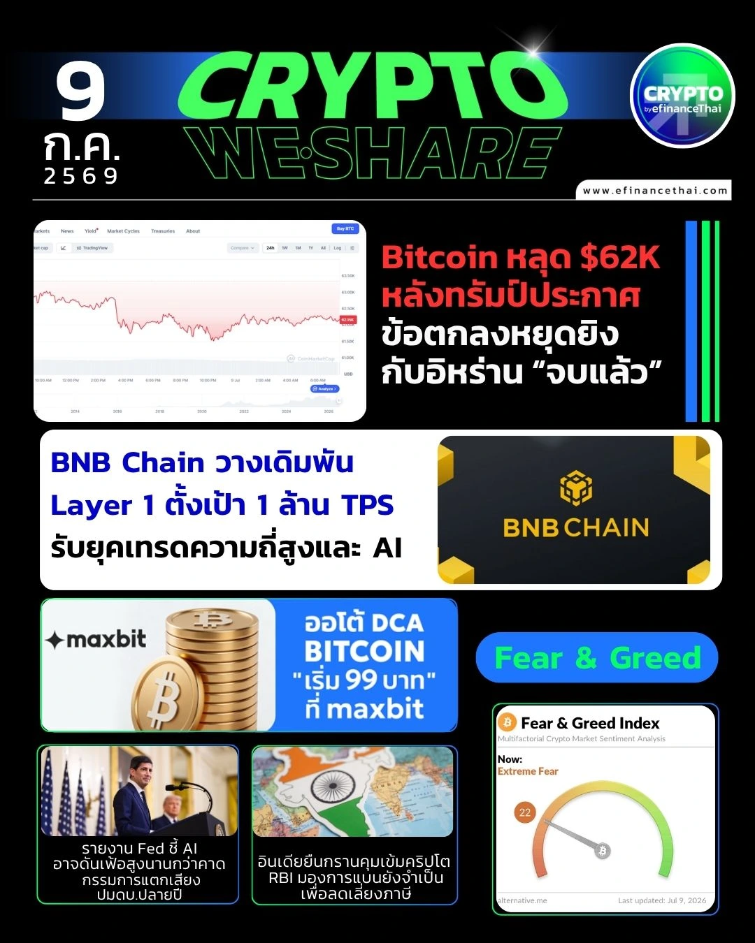 5 ข่าวเด่นคริปโตประจำวันที่ 9 กรกฎาคม 2569