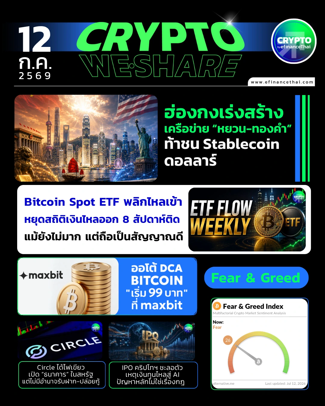 5 ข่าวเด่นคริปโตประจำวันที่ 12 กรกฎาคม 2569