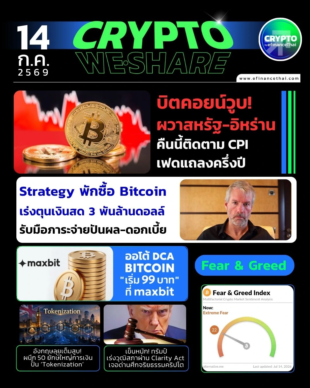 5 ข่าวเด่นคริปโตประจำวันที่ 14 กรกฎาคม 2569