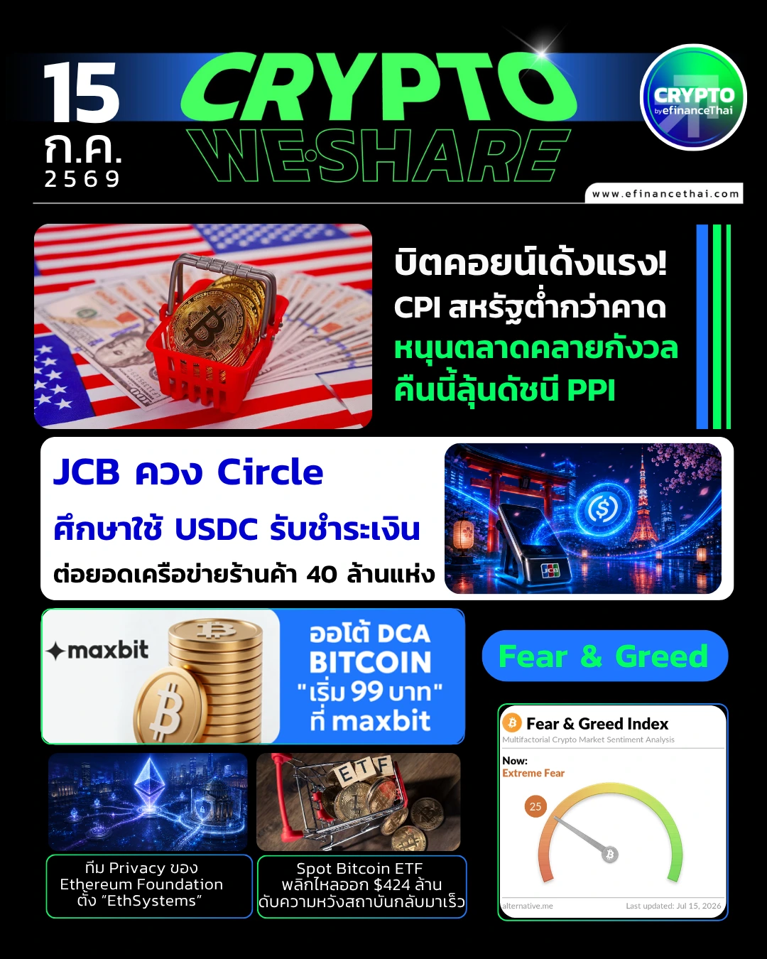 5 ข่าวเด่นคริปโตประจำวันที่ 15 กรกฎาคม 2569