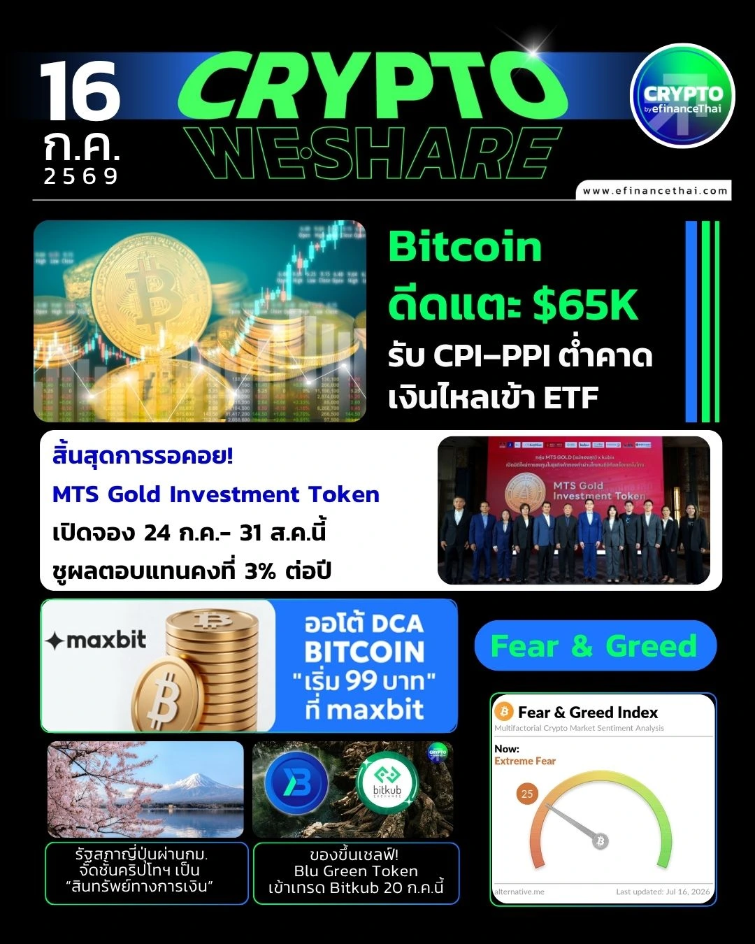 5 ข่าวเด่นคริปโตประจำวันที่ 16 กรกฎาคม 2569