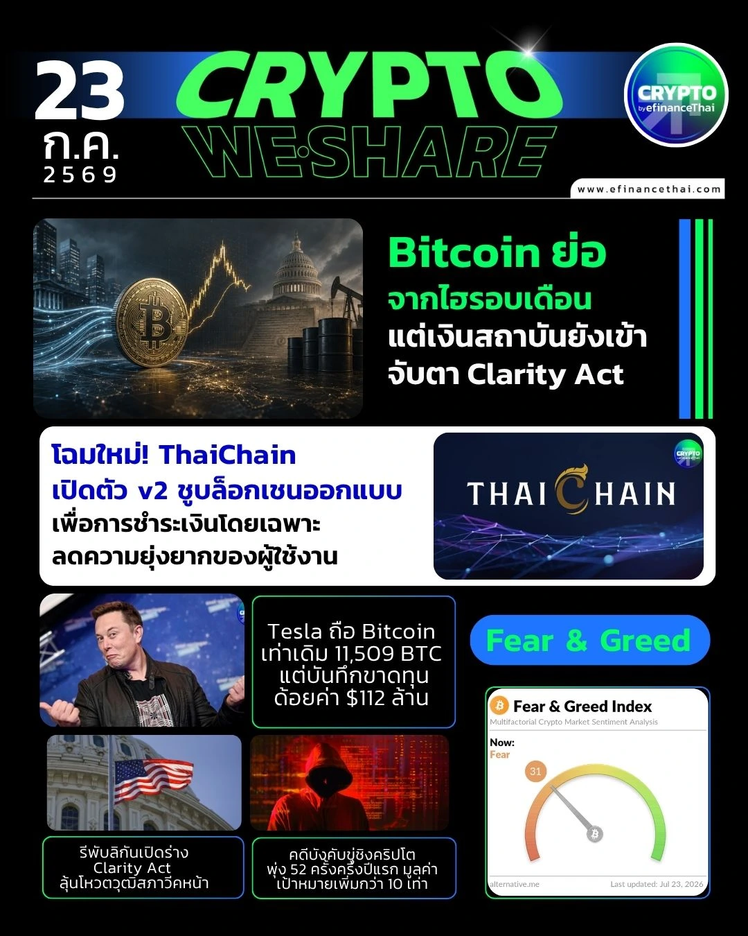 5 ข่าวเด่นคริปโตประจำวันที่ 21 กรกฎาคม 2569