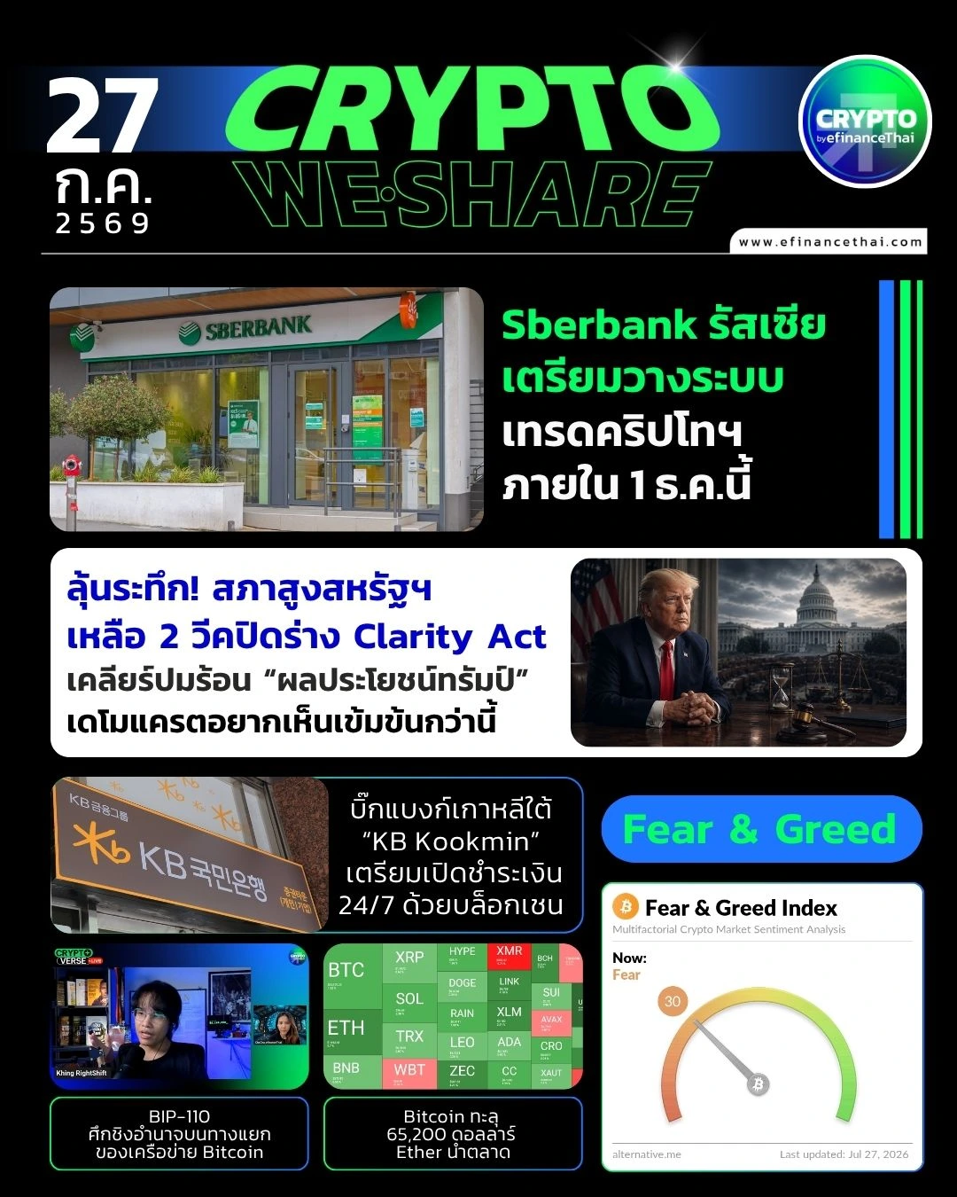 5 ข่าวเด่นคริปโตประจำวันที่ 27 กรกฎาคม 2569